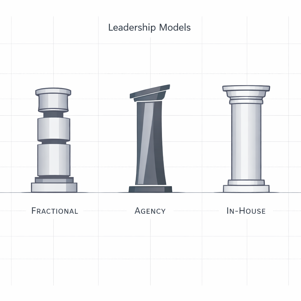 Fractional CMO vs Agencia vs In-House: Análisis Comparativo para Mid-Market